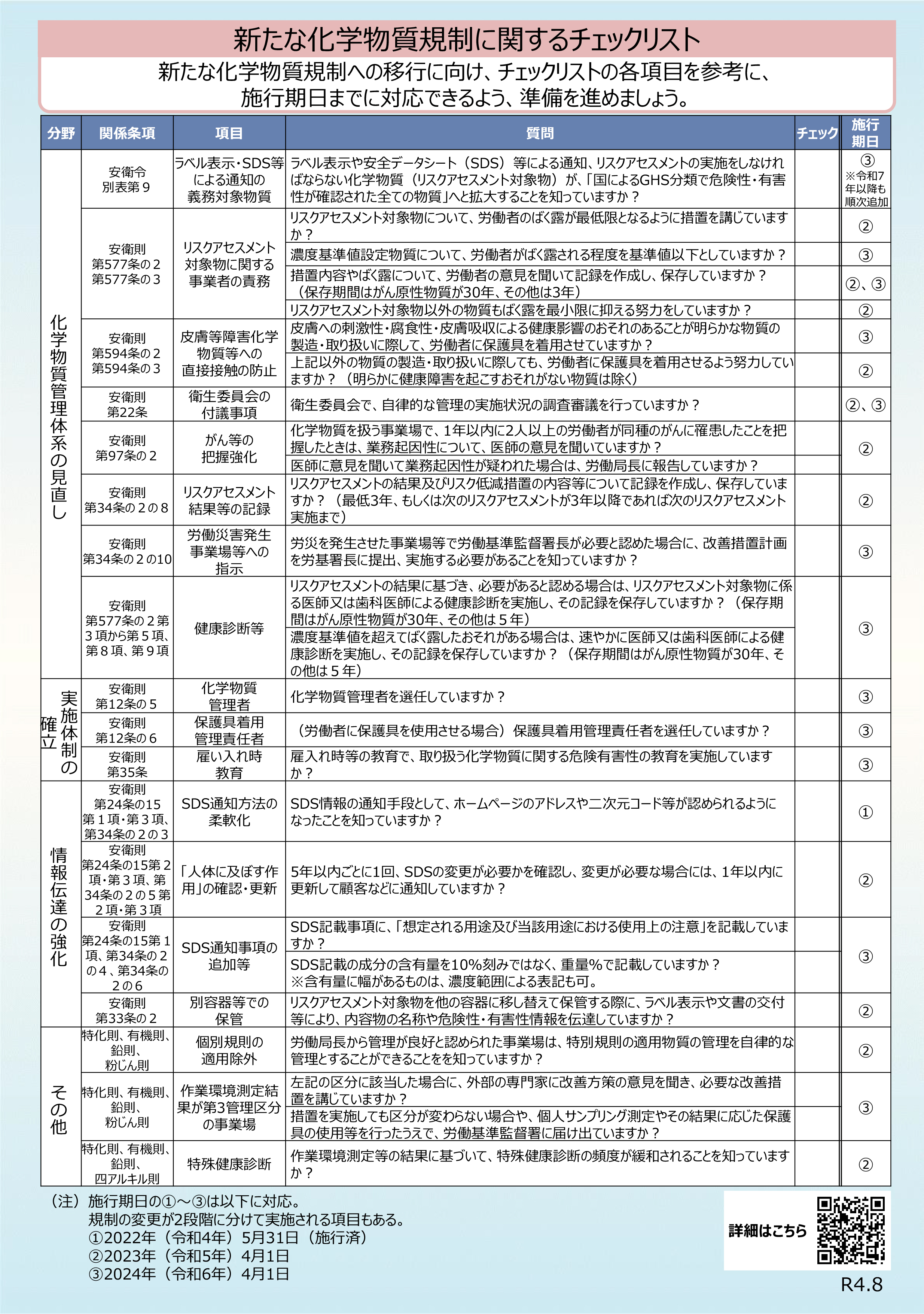 新たなる化学物質規制に関するチェックリスト